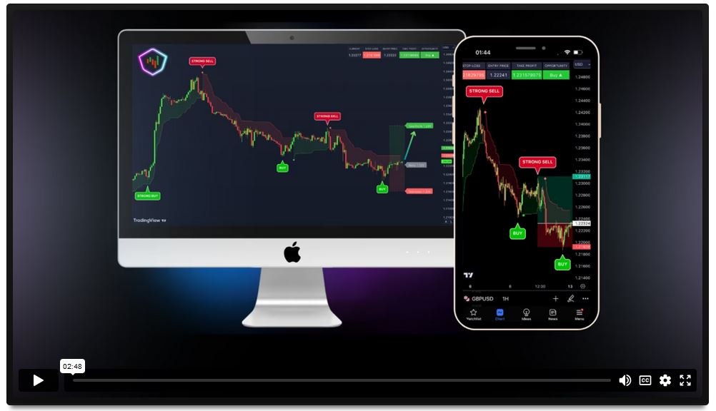 VIP Trading Indicators Review: Precision and Ease for Traders